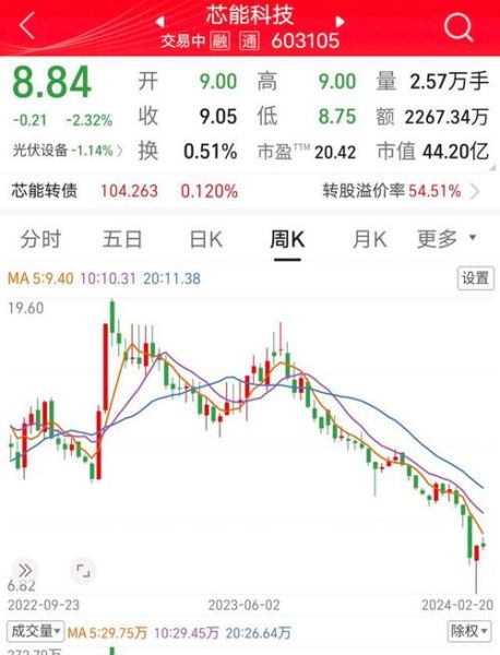 浦东建设股票值得长期持有吗_浦东建设未来业绩增长点在哪-第3张图片-俊逸知识馆 浦东建设股票值得长期持有吗_浦东建设未来业绩增长点在哪-第3张图片-俊逸知识馆