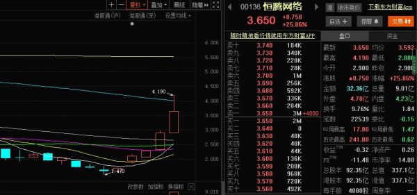 恒腾网络股票怎么样_恒腾网络股票未来走势-第1张图片-俊逸知识馆