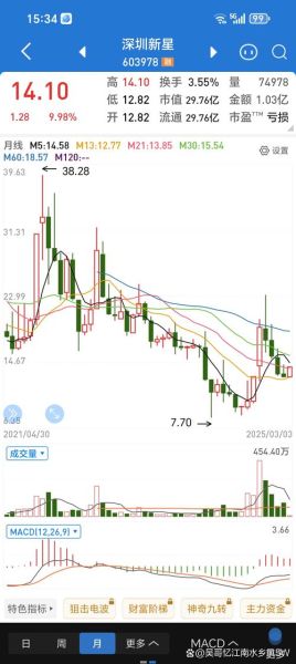 600172股票行情怎么样_未来走势如何-第1张图片-俊逸知识馆 600172股票行情怎么样_未来走势如何-第1张图片-俊逸知识馆