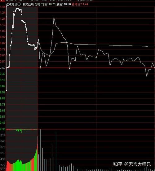 600172股票行情怎么样_未来走势如何-第3张图片-俊逸知识馆 600172股票行情怎么样_未来走势如何-第3张图片-俊逸知识馆
