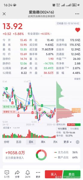 爱股票官网怎么样_爱股票官网安全吗-第3张图片-俊逸知识馆