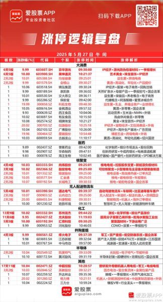 爱股票官网怎么样_爱股票官网安全吗-第1张图片-俊逸知识馆