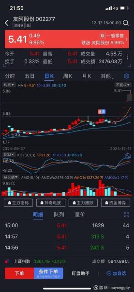 600172股票行情怎么样_未来走势如何-第2张图片-俊逸知识馆 600172股票行情怎么样_未来走势如何-第2张图片-俊逸知识馆