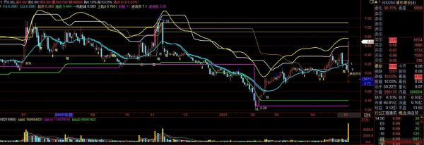 浦东建设股票值得买吗_浦东建设股票未来走势-第3张图片-俊逸知识馆