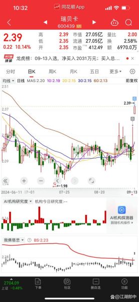 瑞贝卡股票未来走势_还能涨吗-第1张图片-俊逸知识馆