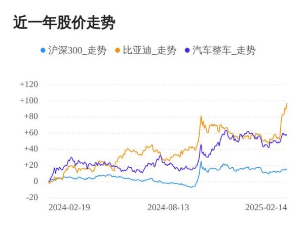 比亚迪股票未来走势_现在买入还来得及吗-第1张图片-俊逸知识馆