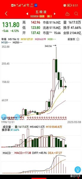 中粮集团股票值得买吗_中粮集团股票未来走势如何-第1张图片-俊逸知识馆 中粮集团股票值得买吗_中粮集团股票未来走势如何-第1张图片-俊逸知识馆