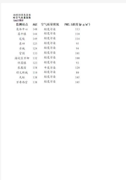 北京今天多少度_北京空气质量实时查询-第2张图片-俊逸知识馆