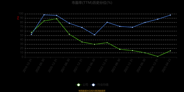 科伦股票值得长期持有吗_科伦药业最新估值分析-第3张图片-俊逸知识馆