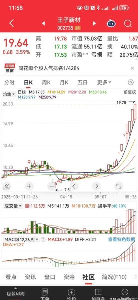 600170股票还能买吗_上海建工股价走势分析-第2张图片-俊逸知识馆