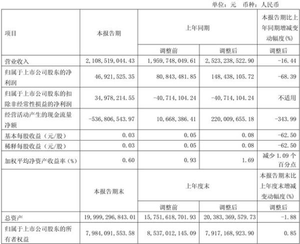 岳阳林纸股票怎么样_值得长期持有吗-第2张图片-俊逸知识馆