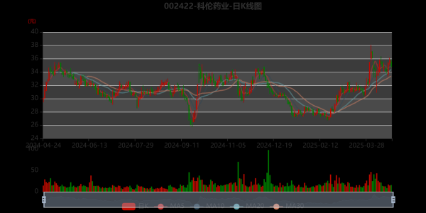 科伦股票值得长期持有吗_科伦药业最新估值分析-第2张图片-俊逸知识馆
