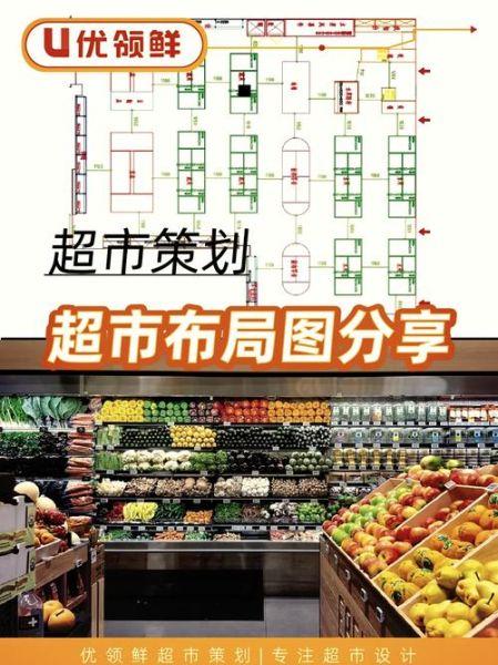 超市市场分析怎么做_超市竞争格局如何分析-第1张图片-俊逸知识馆