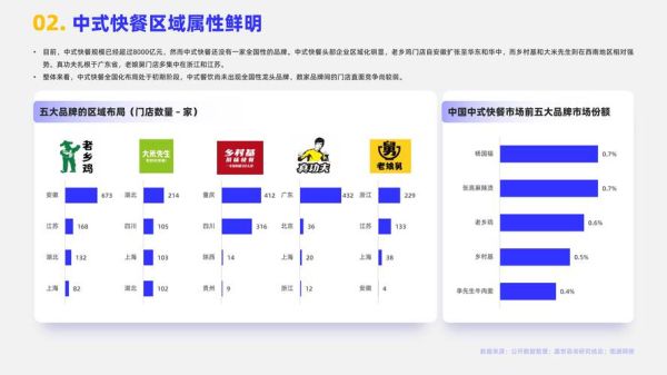 快餐店市场分析_快餐店如何提升竞争力-第1张图片-俊逸知识馆 快餐店市场分析_快餐店如何提升竞争力-第1张图片-俊逸知识馆