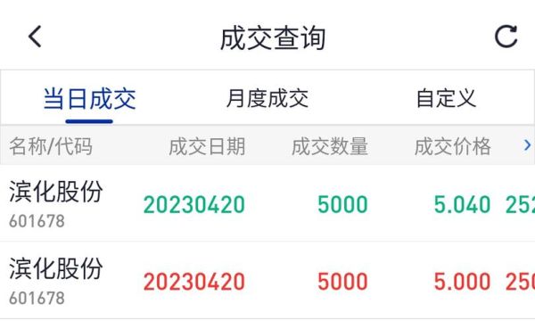 滨化股份股票股吧_滨化股份值得长期持有吗-第3张图片-俊逸知识馆