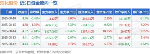 滨化股份股票股吧_滨化股份值得长期持有吗-第2张图片-俊逸知识馆