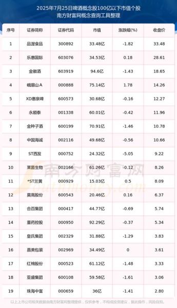 啤酒股票值得投资吗_啤酒龙头股有哪些-第2张图片-俊逸知识馆