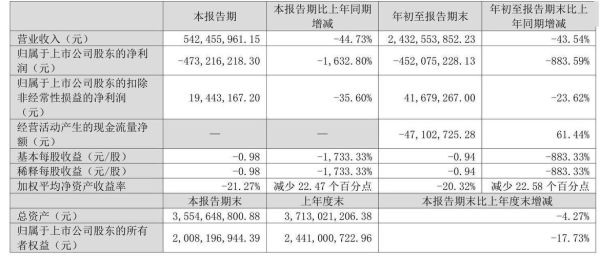 000159国际实业股票怎么样_000159国际实业未来走势分析-第3张图片-俊逸知识馆