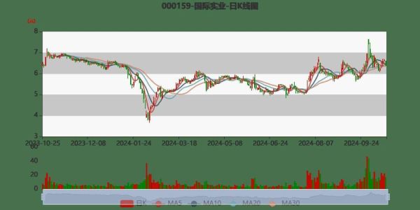 000159国际实业股票怎么样_000159国际实业未来走势分析-第1张图片-俊逸知识馆