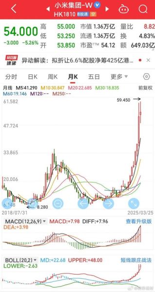 小米股票今日价格_小米股价为何波动-第1张图片-俊逸知识馆 小米股票今日价格_小米股价为何波动-第1张图片-俊逸知识馆