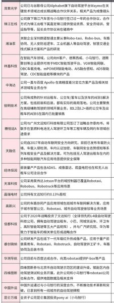 无人机股票有哪些_无人机股票值得买吗-第3张图片-俊逸知识馆