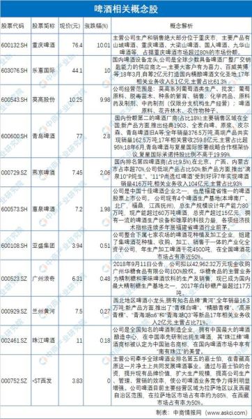 啤酒股票值得投资吗_啤酒龙头股有哪些-第3张图片-俊逸知识馆