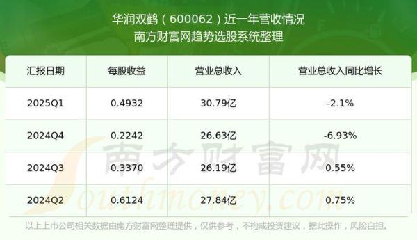 双鹤药业股票怎么样_值得长期持有吗-第1张图片-俊逸知识馆 双鹤药业股票怎么样_值得长期持有吗-第1张图片-俊逸知识馆