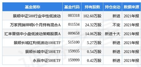 双鹤药业股票怎么样_值得长期持有吗-第3张图片-俊逸知识馆 双鹤药业股票怎么样_值得长期持有吗-第3张图片-俊逸知识馆