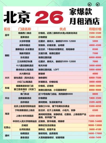 北京旅店住宿一般价格_北京住一晚多少钱-第2张图片-俊逸知识馆