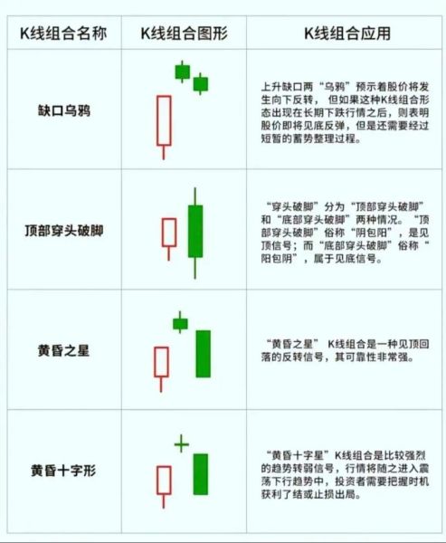 股票什么时候买入_股票什么时候卖出-第3张图片-俊逸知识馆