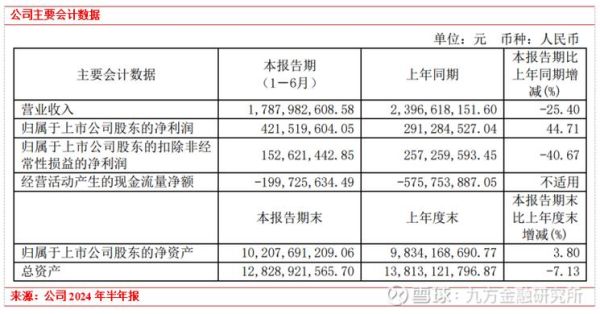 日月股份股票怎么样_日月股份未来走势预测-第1张图片-俊逸知识馆 日月股份股票怎么样_日月股份未来走势预测-第1张图片-俊逸知识馆