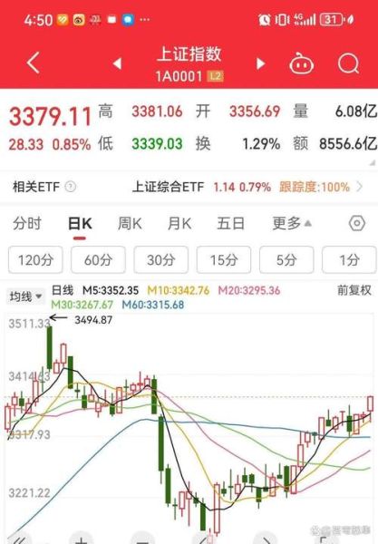 今日大盘多少点_明天还会涨吗-第2张图片-俊逸知识馆