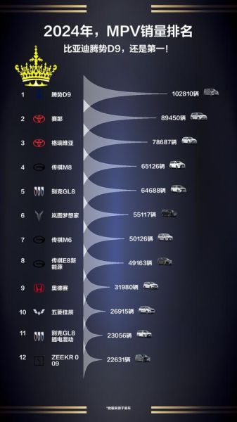 mpv和suv哪个更适合家用_mpv市场2024年销量排行榜-第2张图片-俊逸知识馆