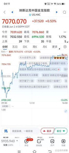 今日大盘多少点_明天还会涨吗-第3张图片-俊逸知识馆