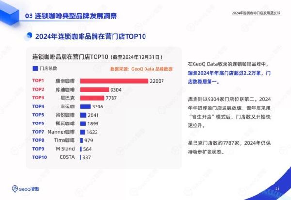 咖啡店加盟费用大概多少_2024年咖啡市场还能赚钱吗-第2张图片-俊逸知识馆