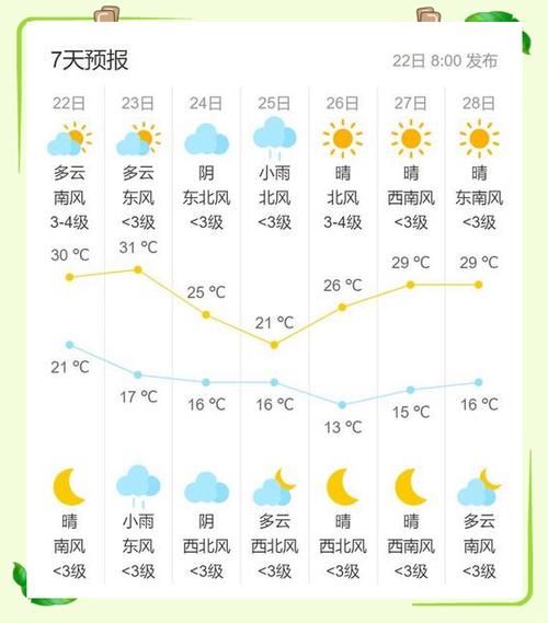 北京通州区天气预报_今天穿什么合适-第3张图片-俊逸知识馆
