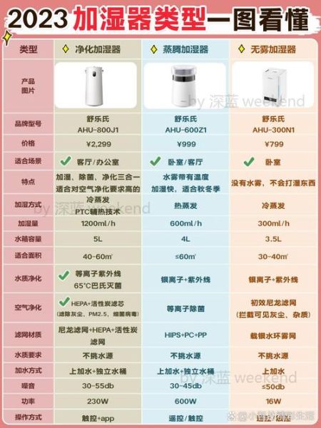 加湿器哪个牌子好_加湿器怎么选-第2张图片-俊逸知识馆