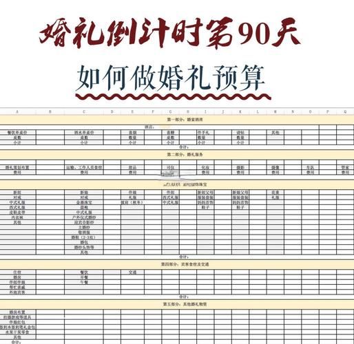 婚礼预算怎么分配_婚礼策划流程有哪些-第1张图片-俊逸知识馆