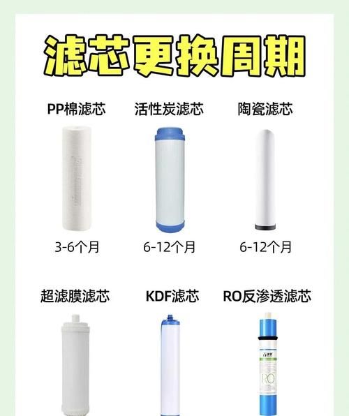 如何挑选靠谱的家用净水器_净水器滤芯多久换一次-第1张图片-俊逸知识馆
