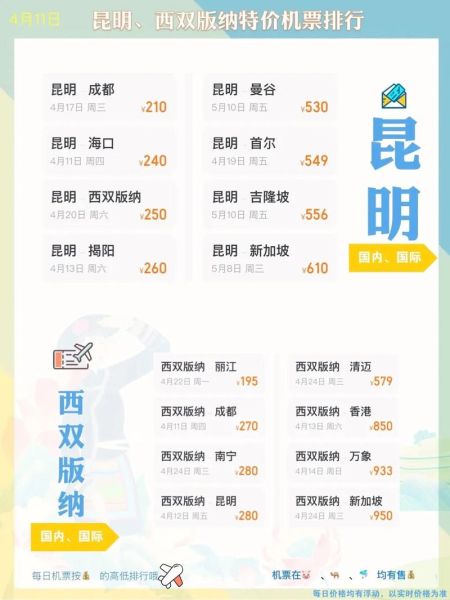 北京到西双版纳飞机票多少钱_如何买到特价票-第3张图片-俊逸知识馆 北京到西双版纳飞机票多少钱_如何买到特价票-第3张图片-俊逸知识馆