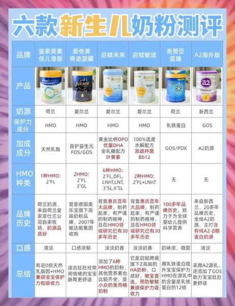 婴儿奶粉哪个牌子好_新生儿奶粉怎么选-第3张图片-俊逸知识馆