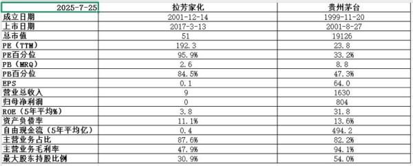 拉芳股票值得长期持有吗_拉芳家化股价走势分析-第3张图片-俊逸知识馆