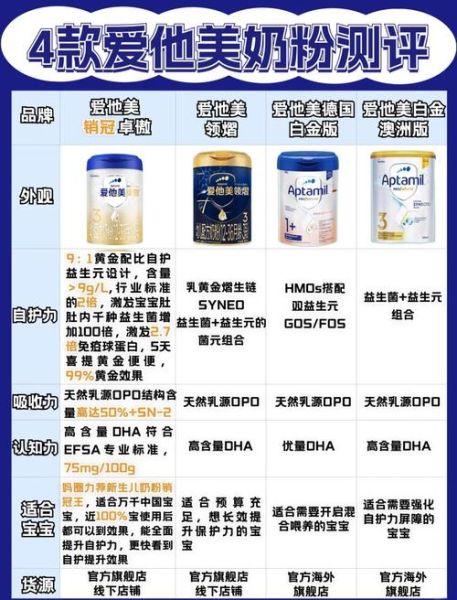 婴儿奶粉哪个牌子好_新生儿奶粉怎么选-第1张图片-俊逸知识馆