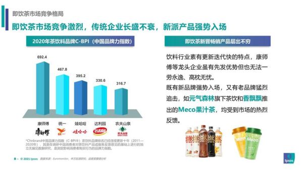 功能饮料市场分析_功能饮料有哪些品牌-第1张图片-俊逸知识馆