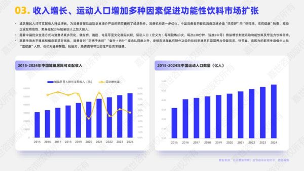 功能饮料市场分析_功能饮料有哪些品牌-第3张图片-俊逸知识馆