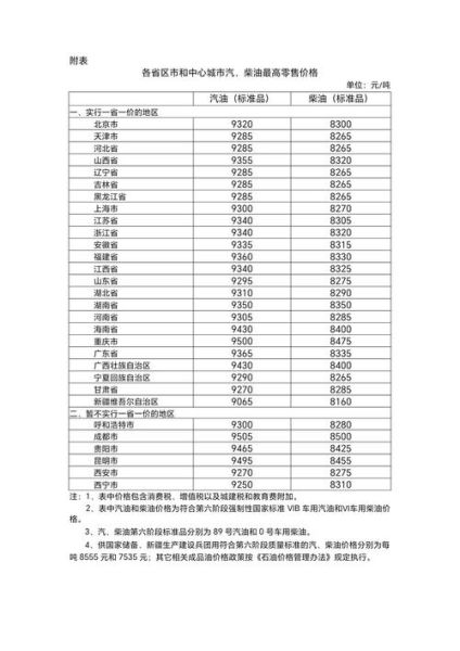 成品油价格走势预测_加油站进货渠道有哪些-第3张图片-俊逸知识馆