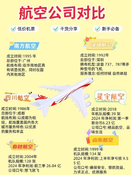 北京到贵阳机票什么时候最便宜_如何买到低价票-第3张图片-俊逸知识馆