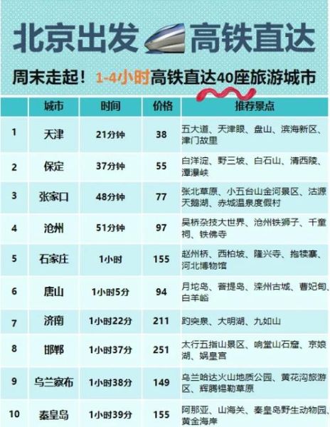 临沂到北京高铁票价_临沂到北京高铁几个小时-第3张图片-俊逸知识馆