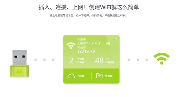 小米随身wifi怎么样_值得买吗-第2张图片-俊逸知识馆