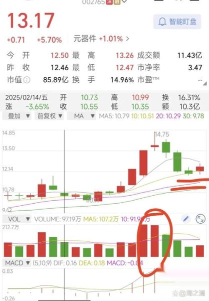 600026股票行情_今日走势分析-第3张图片-俊逸知识馆